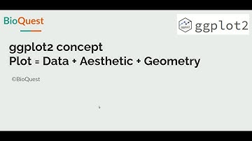 ggplot2 plotting concept