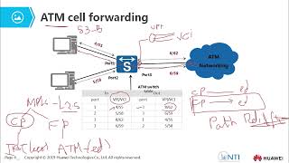 Routing & Switching Arabic course Chapter 35 MPLS Basic Principle
