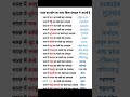 भारत के मुख्य उत्पादन एवं उसमें अग्रणी राज्य  #exampreparation #rrbexampreparation #shorts #short