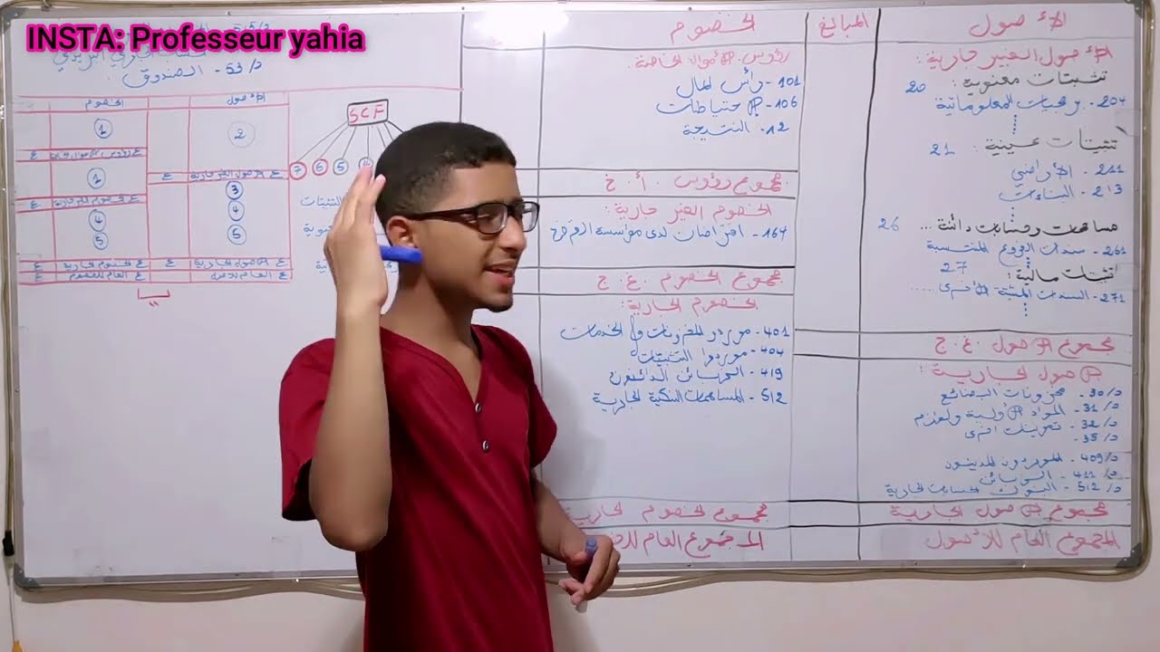 الحصة 01: الميزانية ( المحاسبة 1) اولى جامعي