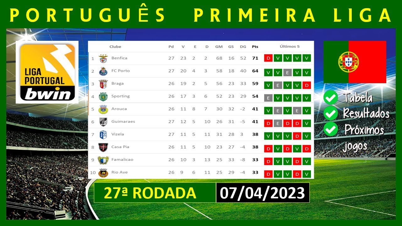 TABELA DA BUNDESLIGA 22/23  04/03/2023 -  