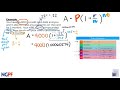 Understanding Compound Interest