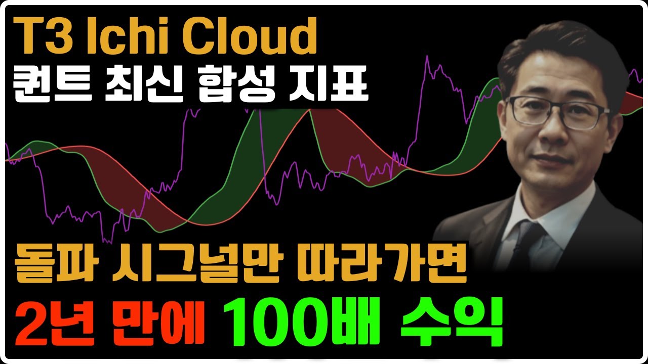 ⁣33. T3 일목균형표(Ichimoku Cloud) 돌파 시그널로 2년 만에 100배 수익