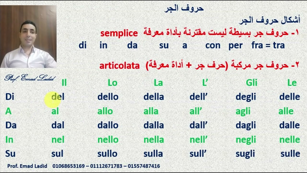 الدرس الذي ينتظروه كل دارسي اللغة الإيطالية حروف الجر في اللغة الإيطالية Le preposizioni