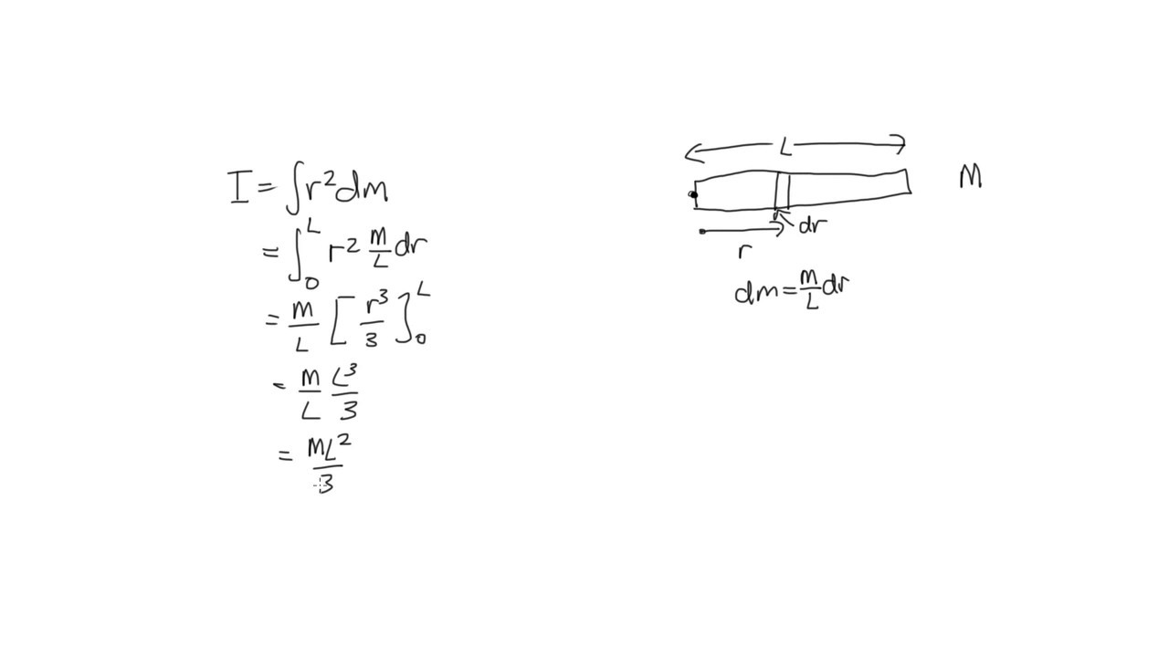 moment of inertia of a circle a rod vs tube moment of inertia of a circle a rod vs tube