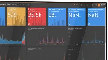 Test Page Performance With the SolarWinds APM Integrated Experience
