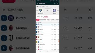 Фрозиноне Интер прогноз на футбол 10.05.24