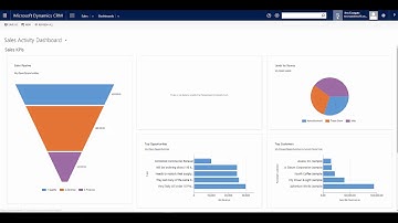 How to find your way around CRM 2016
