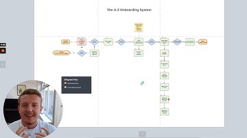 How to automate client onboarding (system walkthrough)