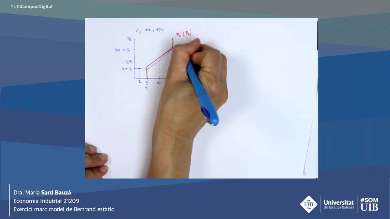 2. Modelo oligopolio Bertrand estático - YouTube