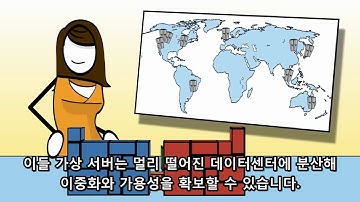 아마존 웹 서비스  서비스 빌딩 블록 소개