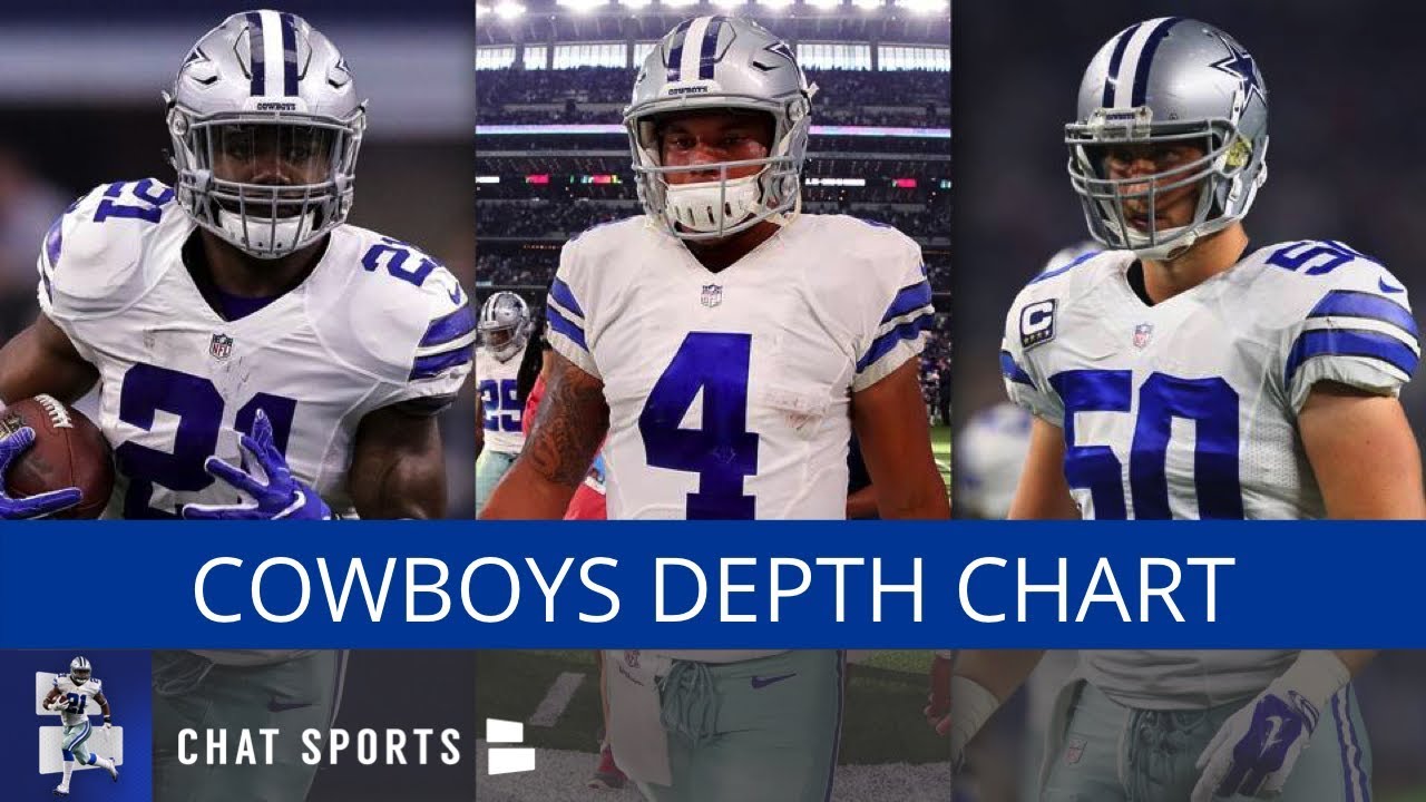 Dallas Cowboys Depth Chart: Preseason Week 2 Version - YouTube