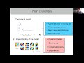 1wmindsnov 3 alex townsendlearning greens functions associated with elliptic and parabollic pdes