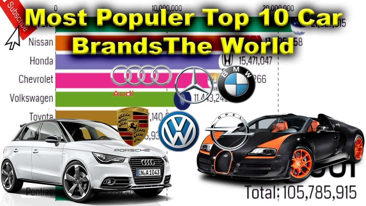 Most Populer Top 10 Car BrandsThe World  2001 - 2021