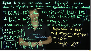 Diagonalization of Matrices