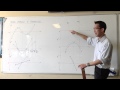 Graph Analysis and Derivatives Concepts