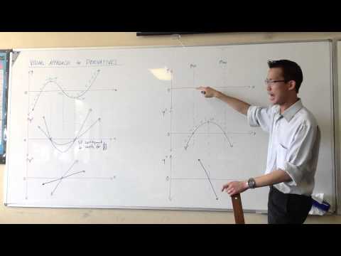 Visual Approach to Derivatives (2 of 2)