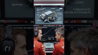 Dopo il filming day di Monza, Ferrari ha proseguito subito il lavoro nel simulatore