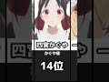 嫁にしたいアニメキャラランキング