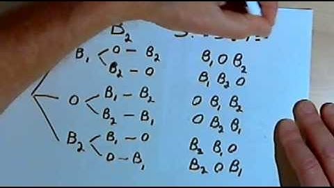 Permutations and Combinations, part 2 128-1.10.b