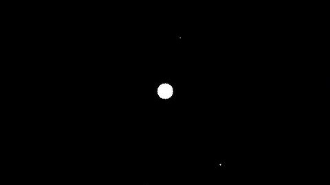 1000 particles forming a system