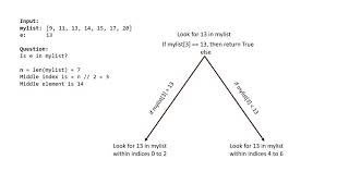 Lecture 15: Binary Search