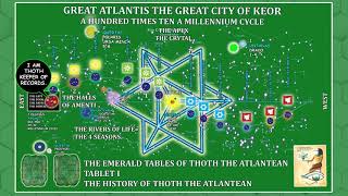 THE EMERALD TABLET OF THOTH THE ATLANTEAN: Definitive Reference w/ audio and text, full audiobook
