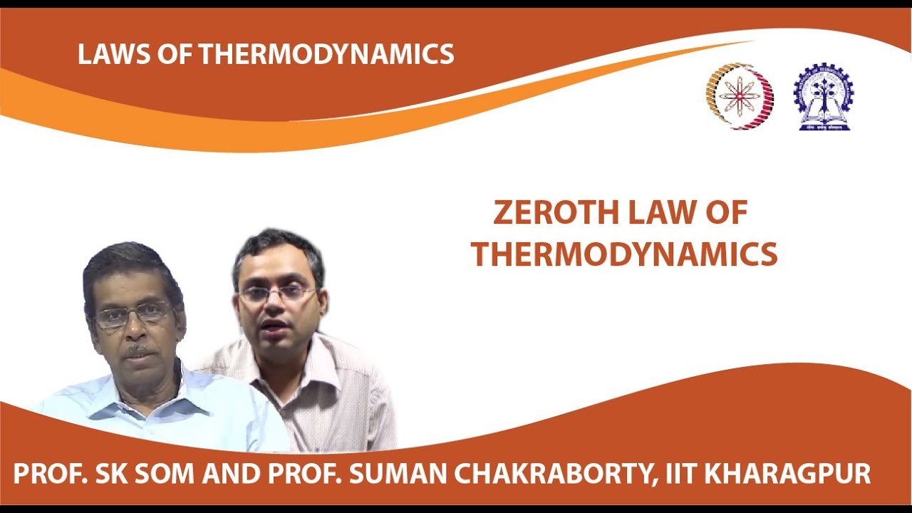 Zeroth Law of Thermodynamics - YouTube