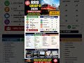 RRB Group D 2026 Complete Strategy | 75+ Marks Target 🚆 Railway Group D 2026 Syllabus in 30 Seconds