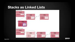 Software Engineering Data Structures 02.21: Stack with a Linked List
