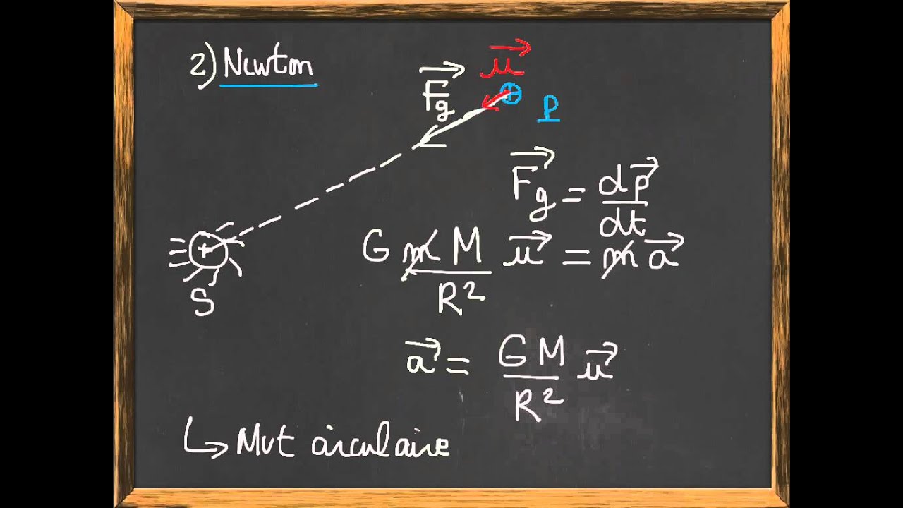 ch 10 (2/3) Lois de Kepler I et III Calculs