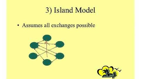 Metapopulations and Species Persistence