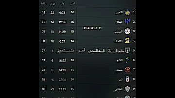 فرق السماء عن الأرض 