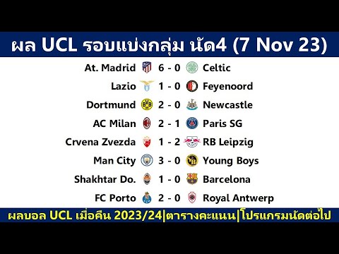 ผลบอล UCL รอบแบ่งกลุ่มเมื่อคืน นัด4 : ตราหมีอย่างดุ นิวบุกพ่ายเสือเหลือง ชัคเตอร์ดับบาร์ซ่า(7/11/23)