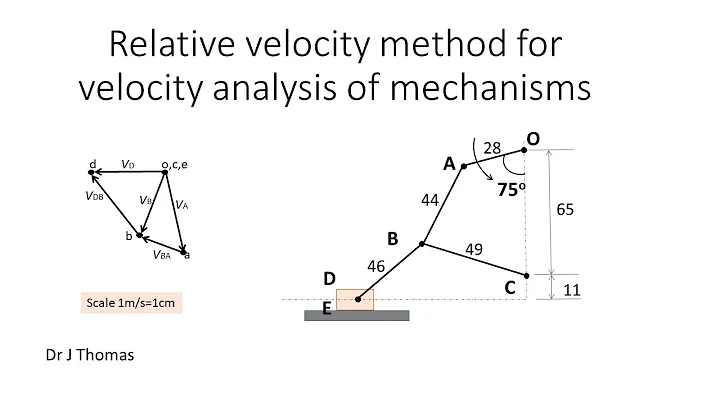 Relative velocity method for velocity analysis of planar mechanism