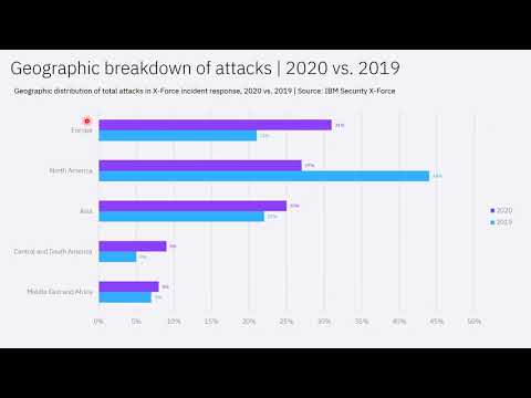CU Webinar : วางแผนและรับมือภัยคุกคามทาง Cyber Security ด้วย CU Security Solution