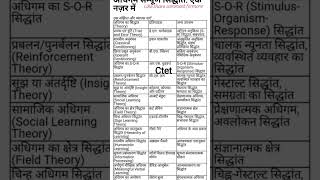 CTET 💯