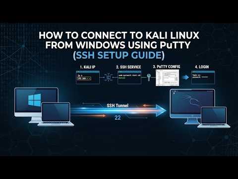 Control Kali Linux Terminal Remotely from Windows: PuTTY Tutorial