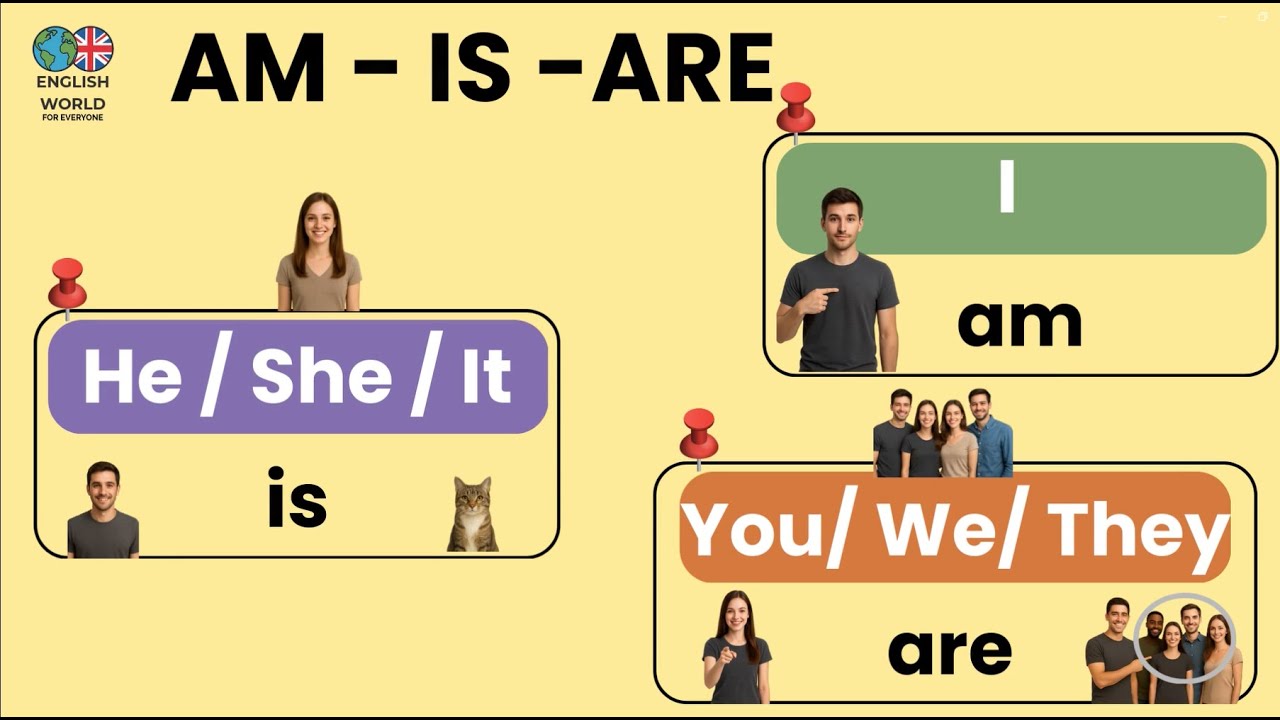 Am Is Are in English | Grammar for Beginners - YouTube