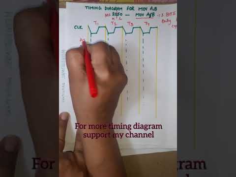 Timing diagram for MOV A,B or Opcode Fetch | 8085 timing diagram - YouTube