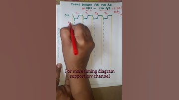 Timing diagram for MOV A,B or Opcode Fetch | 8085 timing diagram