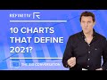 10 Charts that Define 2021? | The Big Conversation | Refinitiv