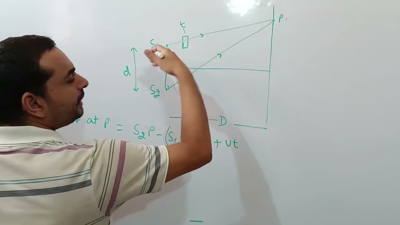 7. Problems on YDSE when thin glass plate is put in front of coherent sources