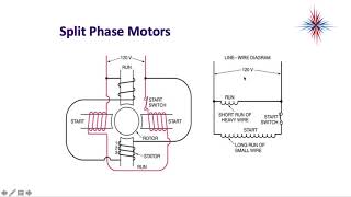 ElectricalForGas- Split Phase Motors