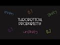 Theoretical Probability 