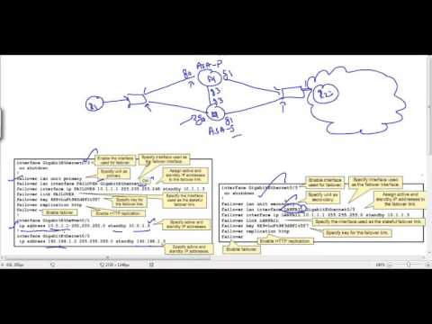 Redundancy  /  Failover on  Cisco ASA