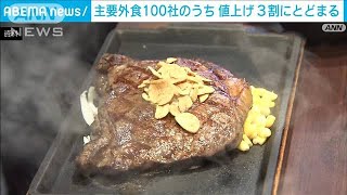 外食主要100社のうち 今年「値上げ」は3割程度(2024年4月20日)｜ANNnewsCH