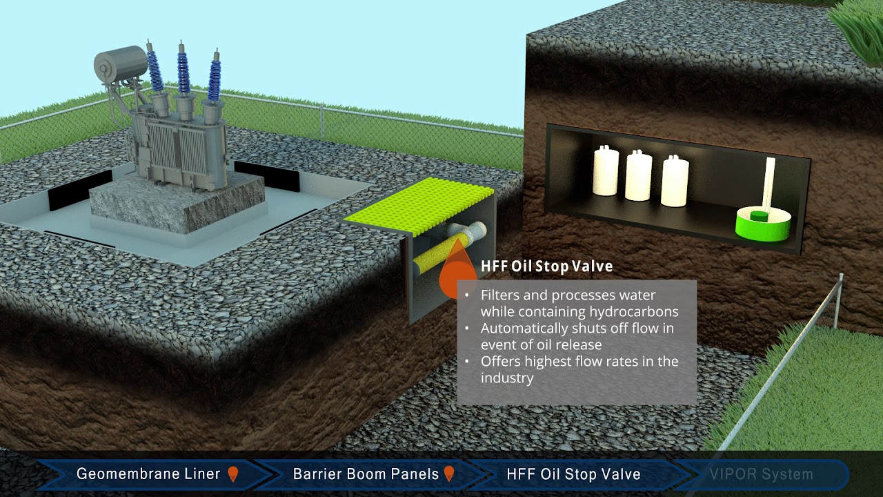 BCI Secondary Containment An Integrated Solution YouTube