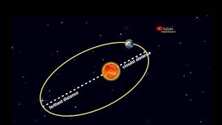 “ORBITAL MECHANICS” FOR DUMMIES