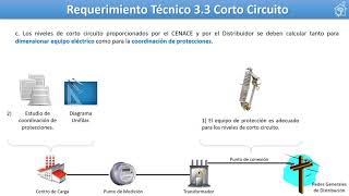 Cómo cumplir el Código de Red (Centros de Carga convencional en MT)